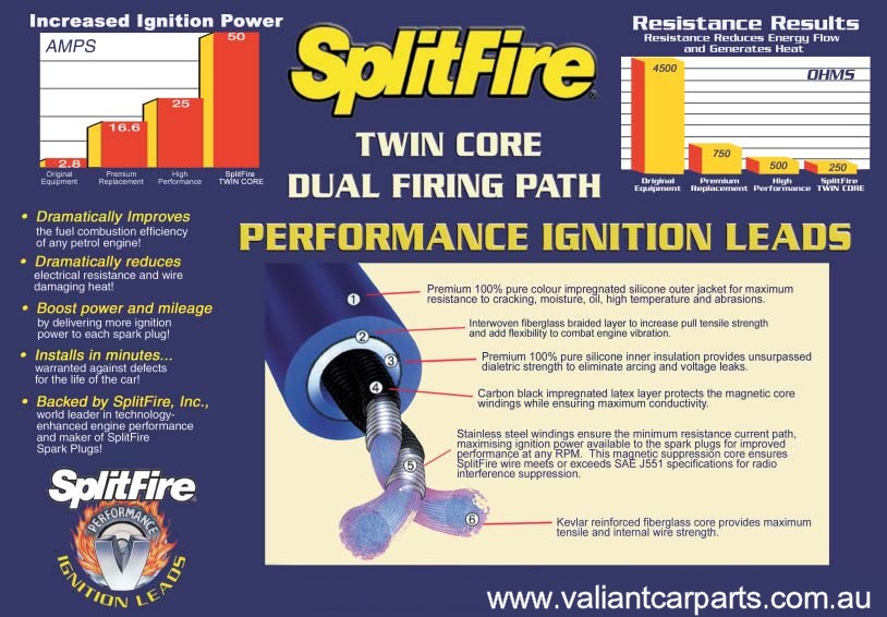 splitfire_TC_hi_performance_race_ignition_leads